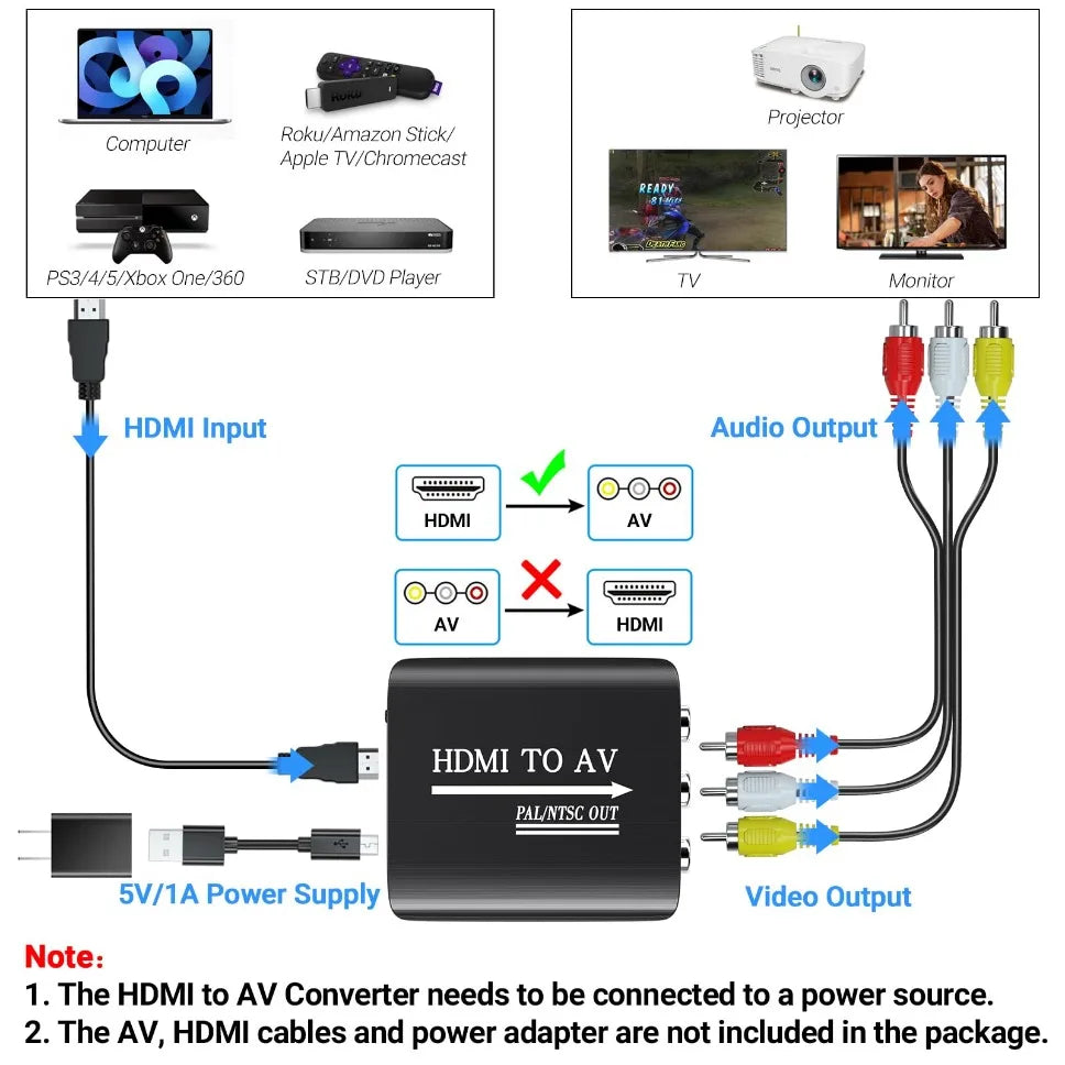 HDMI to AV RCA CVSB L/R Video Adapter Box Support NTSC PAL Output 1080P RCA AV to HDMI Converter Box HD Video Composite Adapter - BAHRAIN CONNECTOR Gamers Point 5.000