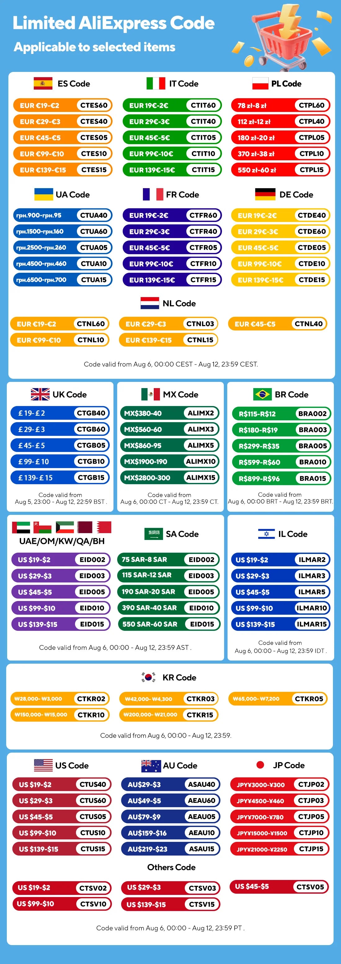 Crucial P3 Plus 1TB 2TB PCIe Gen4 NVMe M.2 SSD Internal Hard Drive(OEM Package)&Crucial NVME 2280 P310 1TB  SSD&Crucial T500 1TB
