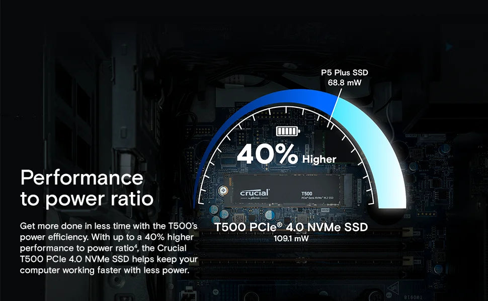 Crucial P3 Plus 1TB 2TB PCIe Gen4 NVMe M.2 SSD Internal Hard Drive(OEM Package)&Crucial NVME 2280 P310 1TB  SSD&Crucial T500 1TB